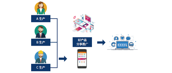 正道品牌 傳承匠心，智創未來