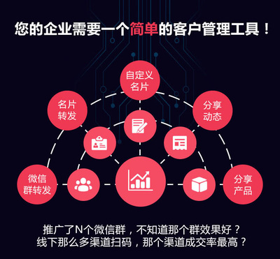 人工智能名片 揭秘頂級供應商，解鎖內容營銷新篇章