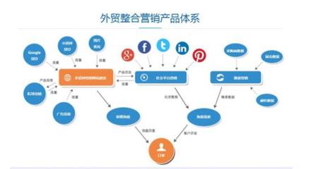 傳統外貿企業如何運用SEO優化內容推廣，開拓海外市場